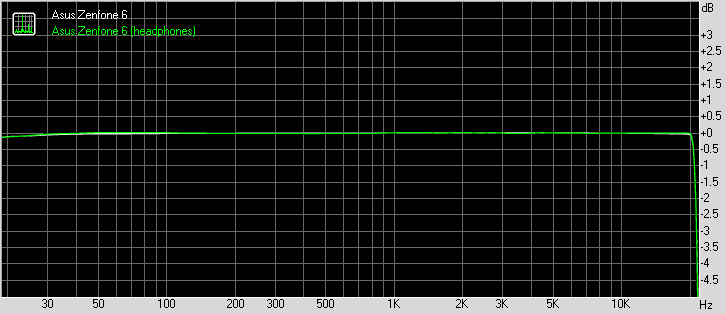 Asus Zenfone 6 frequency response