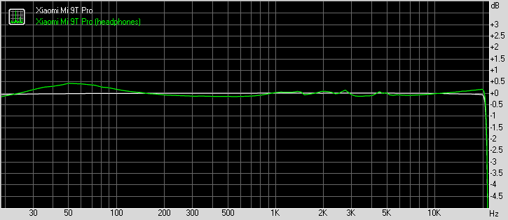 Xiaomi Mi 9T Pro frequency response